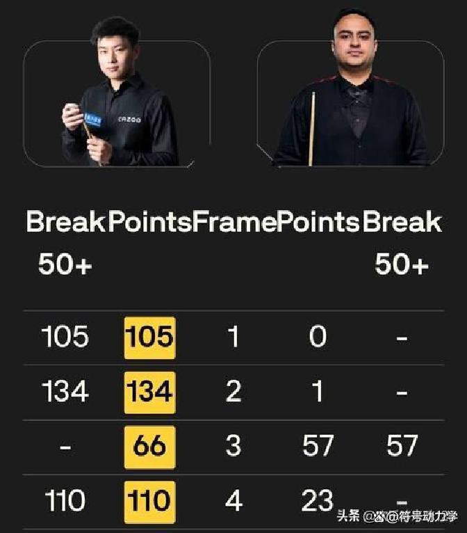 比赛结果揭晓,出人意料的战绩取得惊人胜利的简单介绍 比赛结果揭晓,出人意料的战绩取得惊人胜利的简单介绍